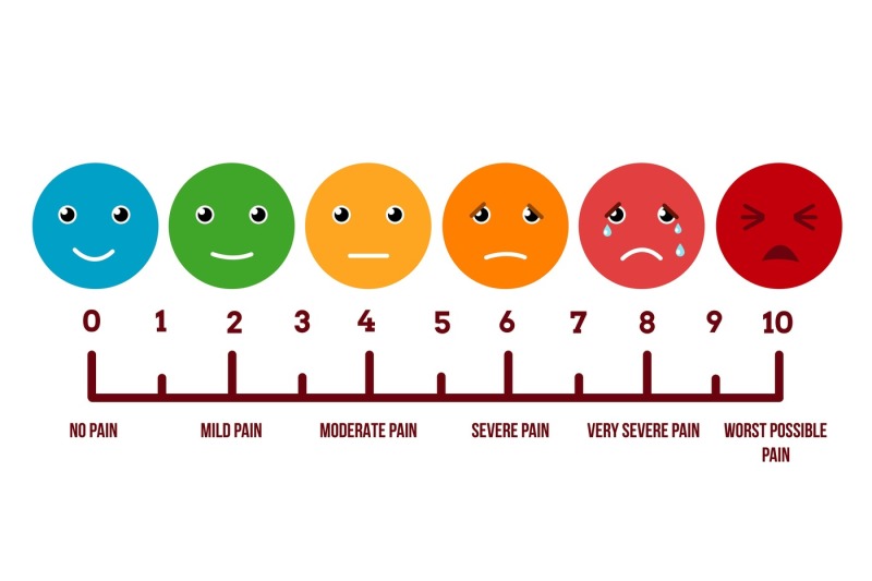 Pain Scale Faces. Vector Stock By Microvector 