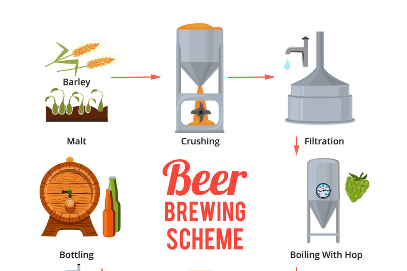 Stages Of Beer Production Vector Symbols Of Brewery By Onyx Thehungryjpeg Com