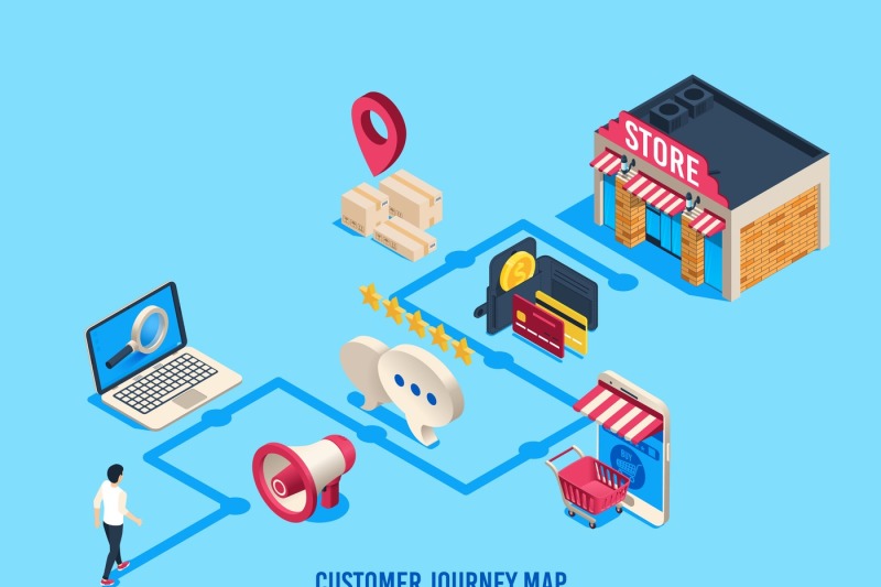 Isometric customer journey map. Customers process, buying journeys and ...