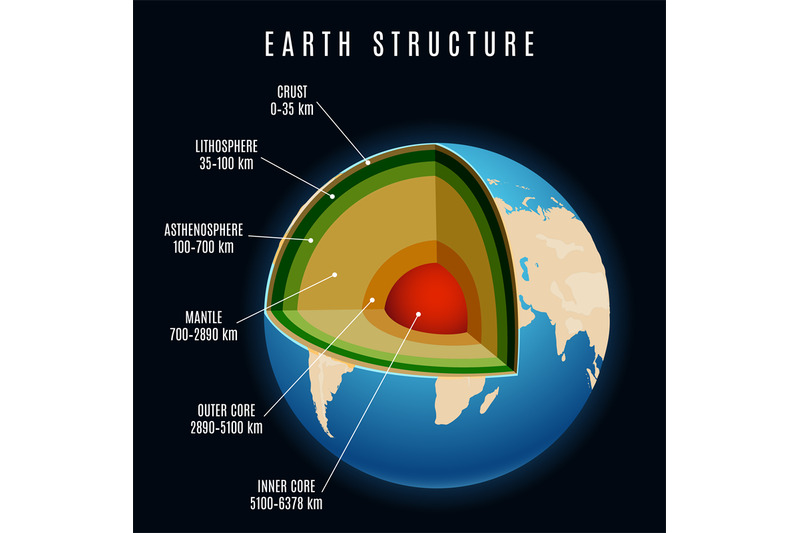 Earth structure vector illustration By vectortatu | TheHungryJPEG