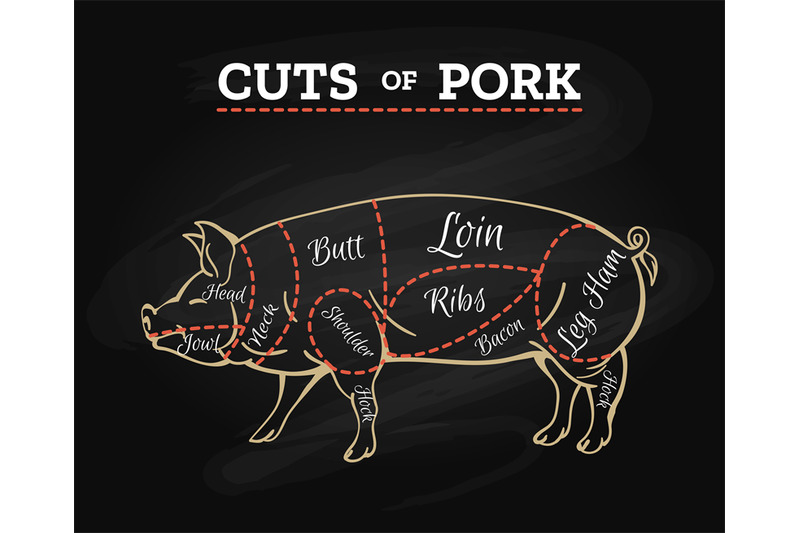 Pig butcher chalkboard scheme By vectortatu | TheHungryJPEG