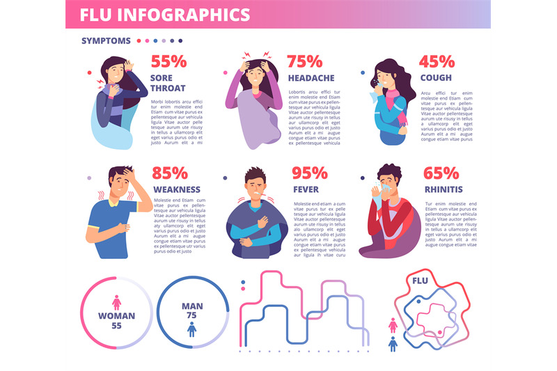 Flu symptoms infographics. Influenza prevention antivirus program medi ...