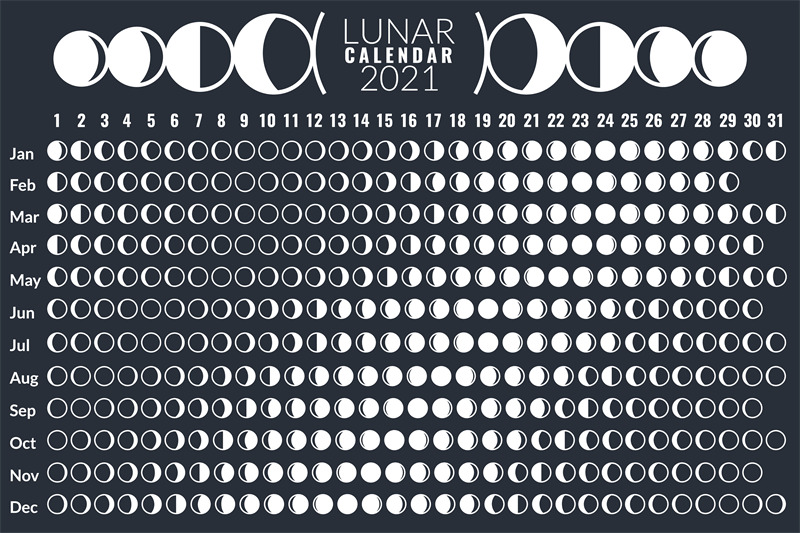 Moon calendar. Lunar phases calendar 2021 poster design, monthly cycle