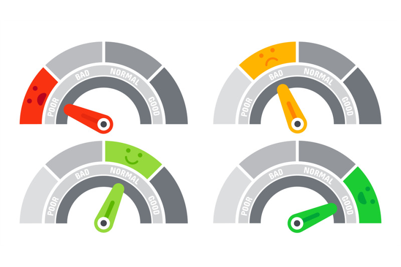 Credit score speedometer indicating different emotions as poor and bad ...