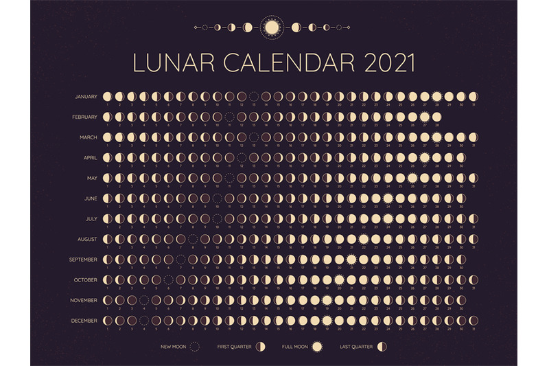 Moon Calendar 2021 Lunar Phases Cycles Dates Full New And Every Pha By Tartila Thehungryjpeg Com