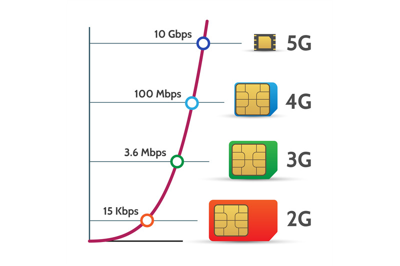 Сим карта 4g интернет