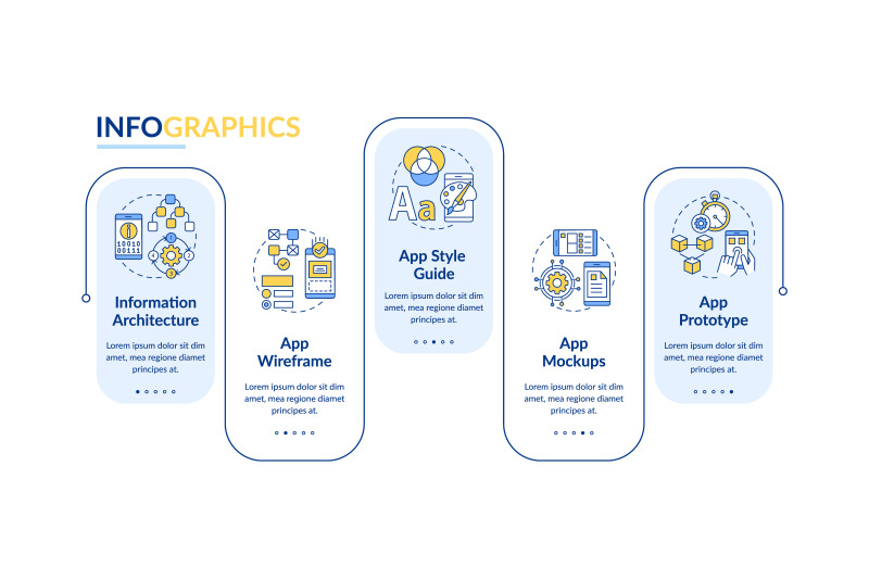 UI and UX design steps vector infographic template By bsd studio ...