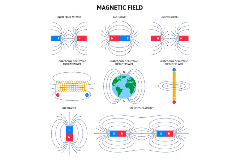 Electromagnetic Field And Magnetic Force, Physics Magnetism Schemes. S ...