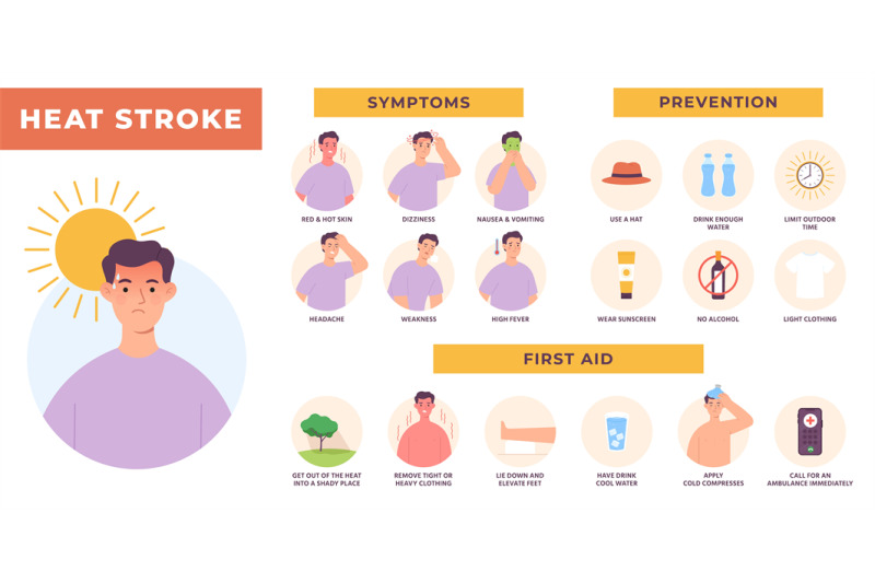 Heat stroke symptoms, prevention and first aid infographic. Sun overhe ...