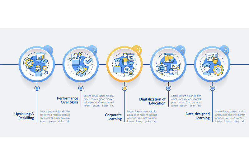 High demand skills in development circle infographic template By bsd ...