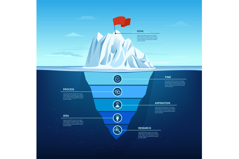 Goal iceberg. Business steps infographic chart from research to goal ...