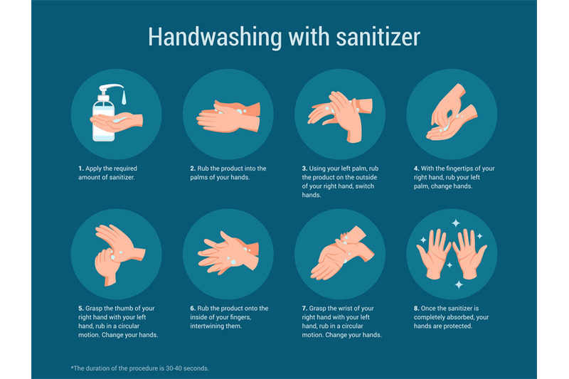 Hand sanitize. Medical poster about hygiene washing arms. Antibacteria ...