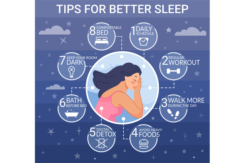 Healthy Sleep Infographic. Tips Good Night Dream, Deprivation Of Insom 