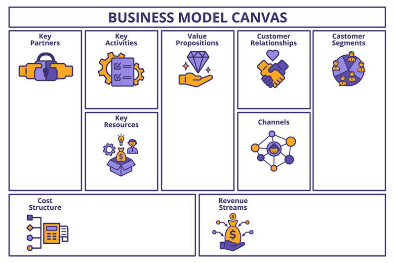 Business Model Canvas. Key Partners, Activities And Resources. Value P 