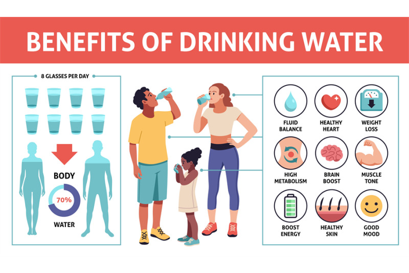 Drinking water infographics. Family with clean water glasses and bottl ...