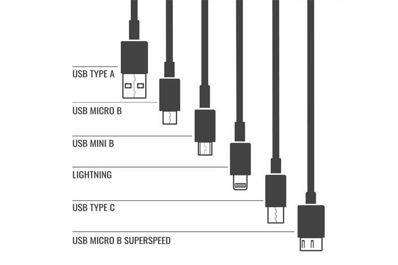 Mobile device cables types By vectortatu | TheHungryJPEG