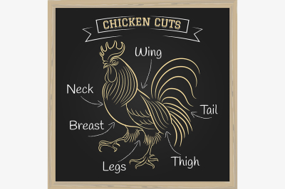 Chicken Cuts Illustration