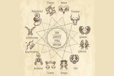 Horoscope with Zodiac signs on old paper