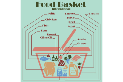 Food basket infographics