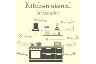 Kitchen utensil  infographics