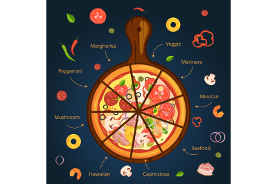 Different ingredients of classical italian pizza