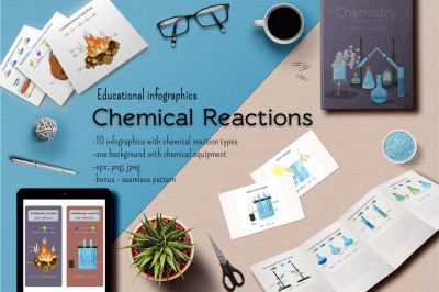 Chemical reactions infographics