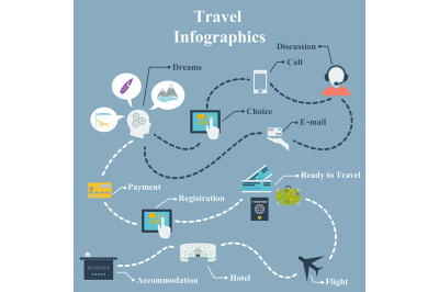 Travel Infographics