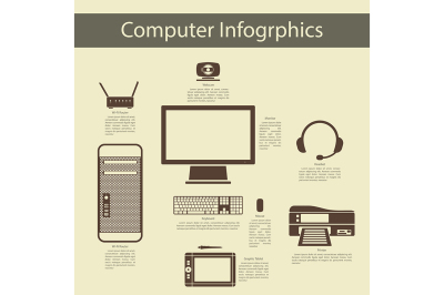 Computer Peripheral Devices Infographics