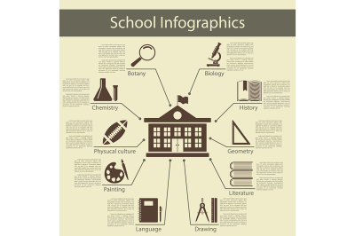 School Infographics