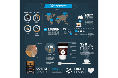Infographic template with illustrations of different coffee types