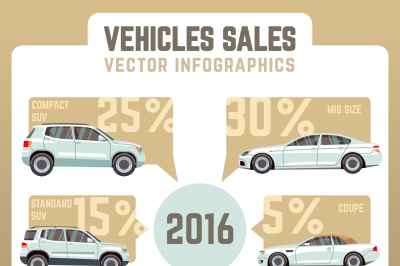 Vehicles sales vector infographics in flat style with car models