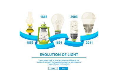 Infographic illustrations with different lamps