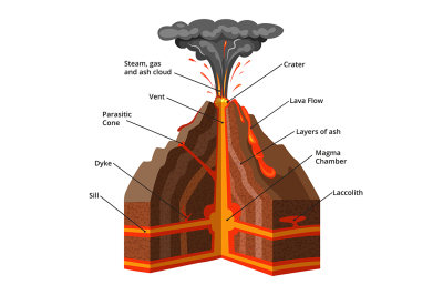 Vector infographic illustration. Cross section of volcano