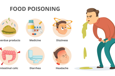 Different symptoms of food poisoning