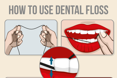 Flossing teeth vector infographics