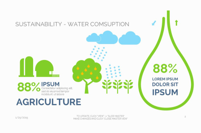 Environment Water Consumption