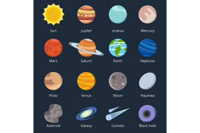 Different planets of solar system