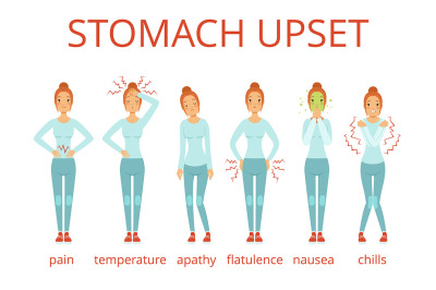 Different stages of food poisoning