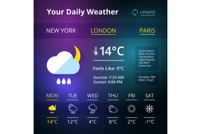 Weather widgets for web browsers or smartphones