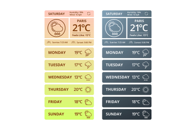 Weather widgets for smartphones