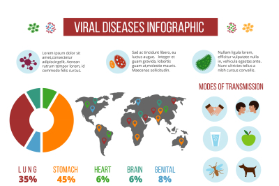 Epidemic&2C; viral diseases&2C; virus distribution map vector infographic te