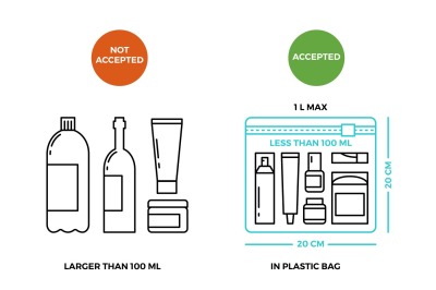 Airport rules for liquids on luggage