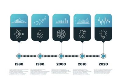 Timeline chart infographic with banners vector template