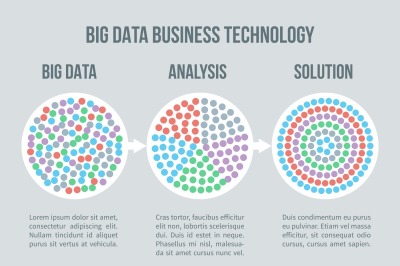 Big data vector concept. Business analytics, solution for smart  plann