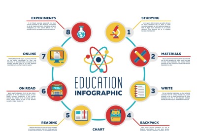 Education vector infographic chart with options