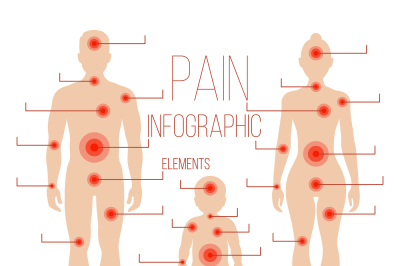 Man&2C; woman&2C; child silhouettes with pain points. Vector elements for me