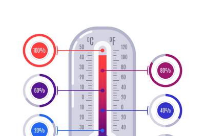 Infographics thermometer. Hot and cold temperature scales with colorfu