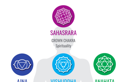 Spiritual indian chakra symbols, sacred geometry religion vector icons