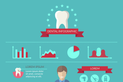 Dentist and teeth care vector infographics template