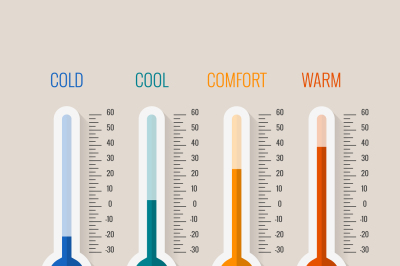 Temperature measurement from cold to hot, thermometer gauges set vecto